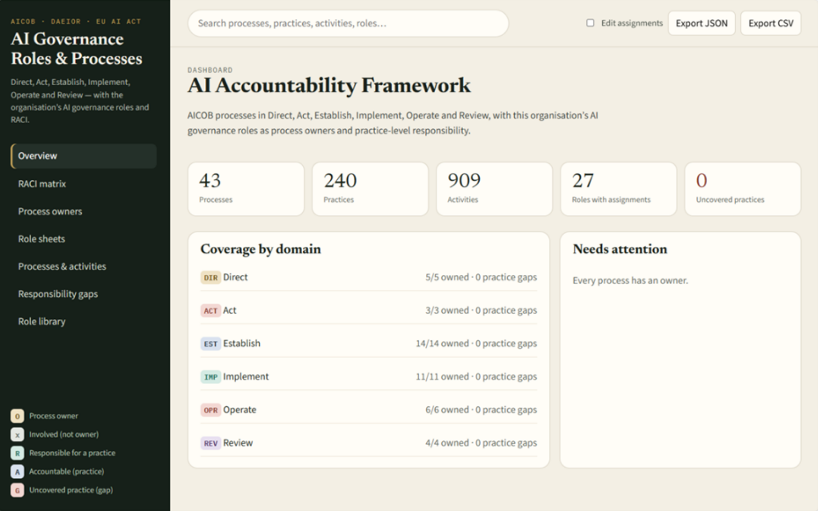 AI Accountability Framework