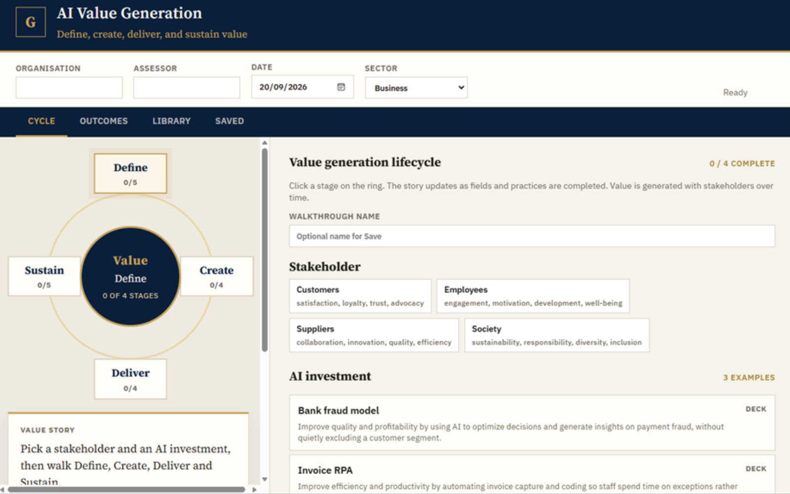 AI Value Generation cycle