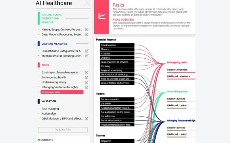 AI Fundamental Rights Impact Assessment