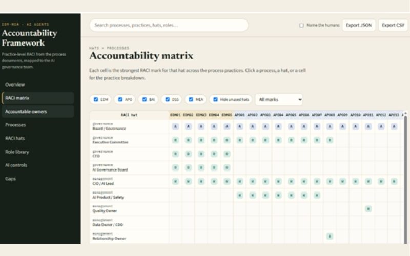 AI life-cycle accountability