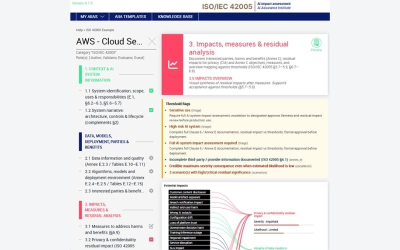 ISO/IEC 42005 Impact Assessment