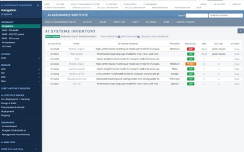 Integrated AI governance system